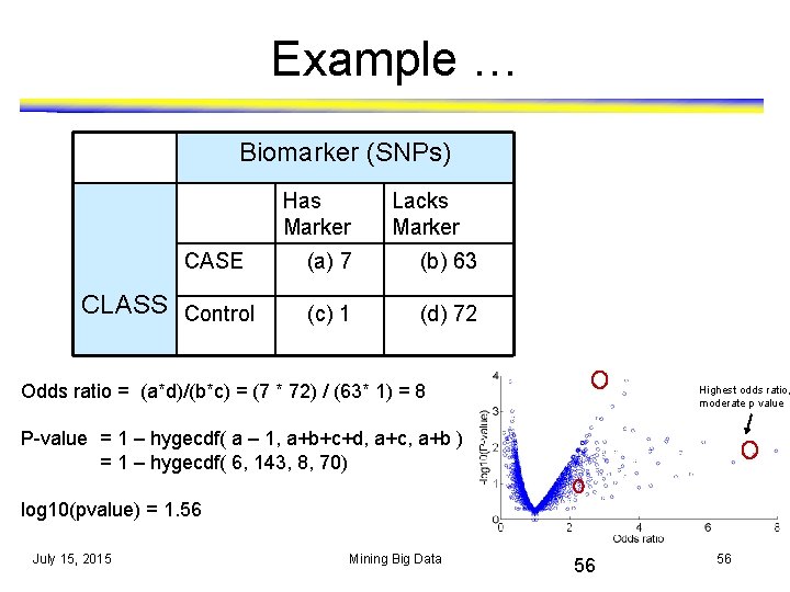 Example … Biomarker (SNPs) Has Marker CASE CLASS Control Lacks Marker (a) 7 (b)