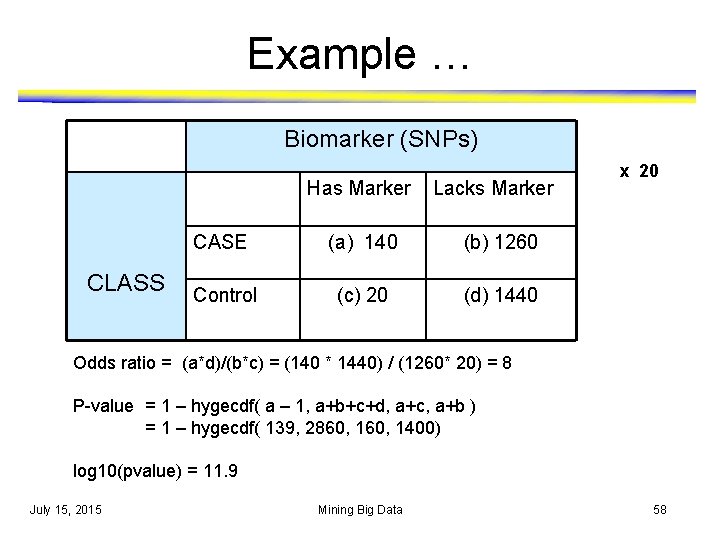 Example … Biomarker (SNPs) Has Marker CLASS Lacks Marker CASE (a) 140 (b) 1260 Example … Biomarker (SNPs) Has Marker CLASS Lacks Marker CASE (a) 140 (b) 1260