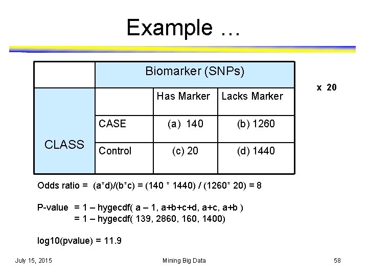 Example … Biomarker (SNPs) Has Marker CLASS Lacks Marker CASE (a) 140 (b) 1260