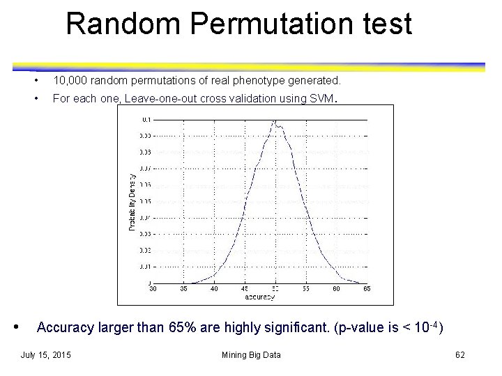 Random Permutation test • • 10, 000 random permutations of real phenotype generated. • Random Permutation test • • 10, 000 random permutations of real phenotype generated. •