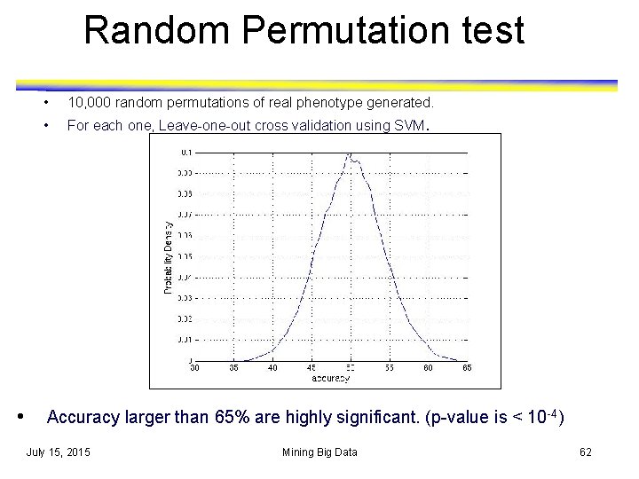 Random Permutation test • • 10, 000 random permutations of real phenotype generated. •