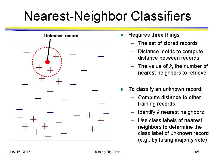 Nearest-Neighbor Classifiers l Requires three things – The set of stored records – Distance Nearest-Neighbor Classifiers l Requires three things – The set of stored records – Distance