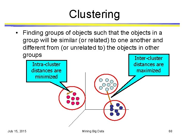 Clustering • Finding groups of objects such that the objects in a group will