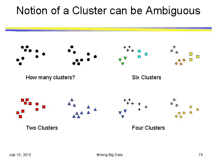 Notion of a Cluster can be Ambiguous How many clusters? Six Clusters Two Clusters Notion of a Cluster can be Ambiguous How many clusters? Six Clusters Two Clusters
