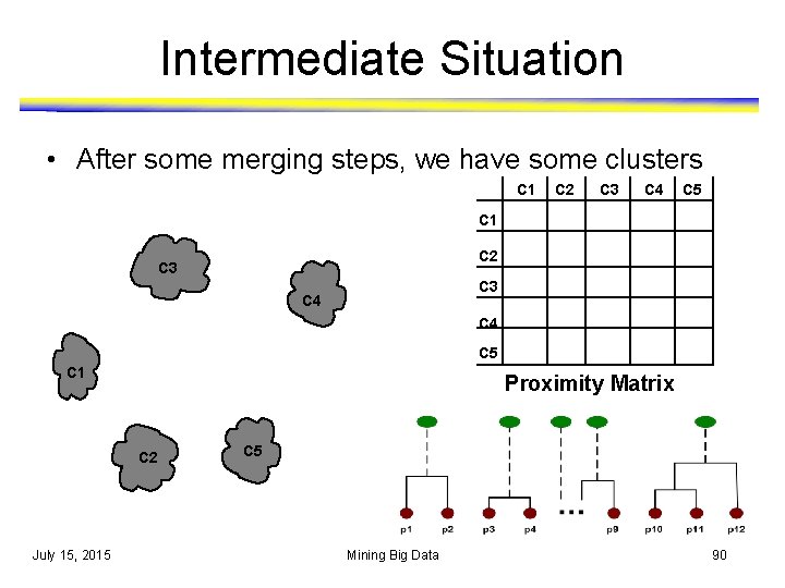 Intermediate Situation • After some merging steps, we have some clusters C 1 C Intermediate Situation • After some merging steps, we have some clusters C 1 C