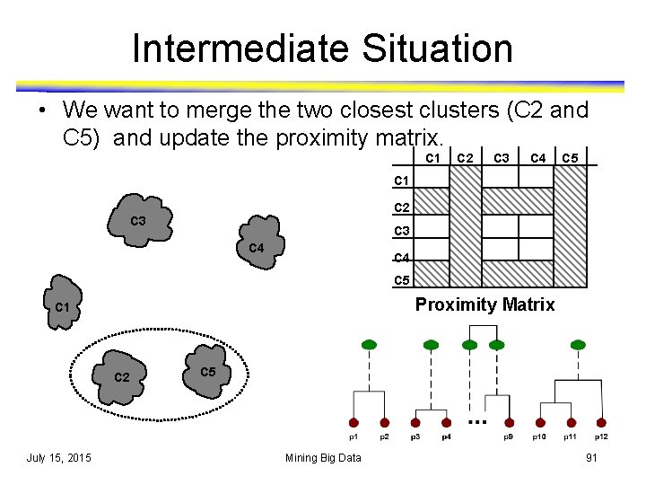 Intermediate Situation • We want to merge the two closest clusters (C 2 and