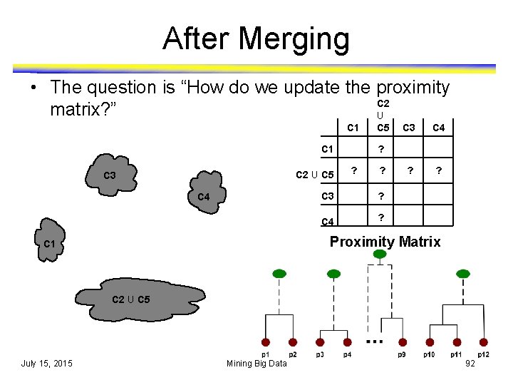 After Merging • The question is “How do we update the proximity C 2