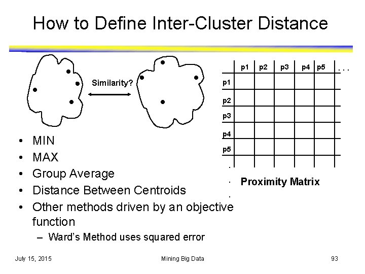 How to Define Inter-Cluster Distance p 1 p 2 p 3 p 4 p