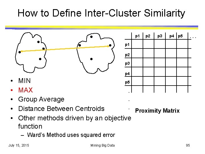 How to Define Inter-Cluster Similarity p 1 p 2 p 3 p 4 p How to Define Inter-Cluster Similarity p 1 p 2 p 3 p 4 p