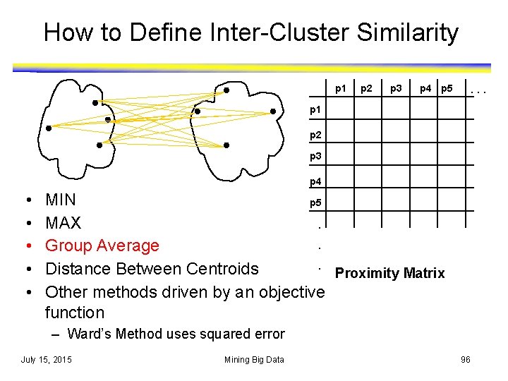 How to Define Inter-Cluster Similarity p 1 p 2 p 3 p 4 p How to Define Inter-Cluster Similarity p 1 p 2 p 3 p 4 p
