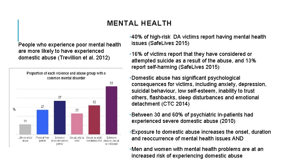 MENTAL HEALTH People who experience poor mental health are more likely to have experienced