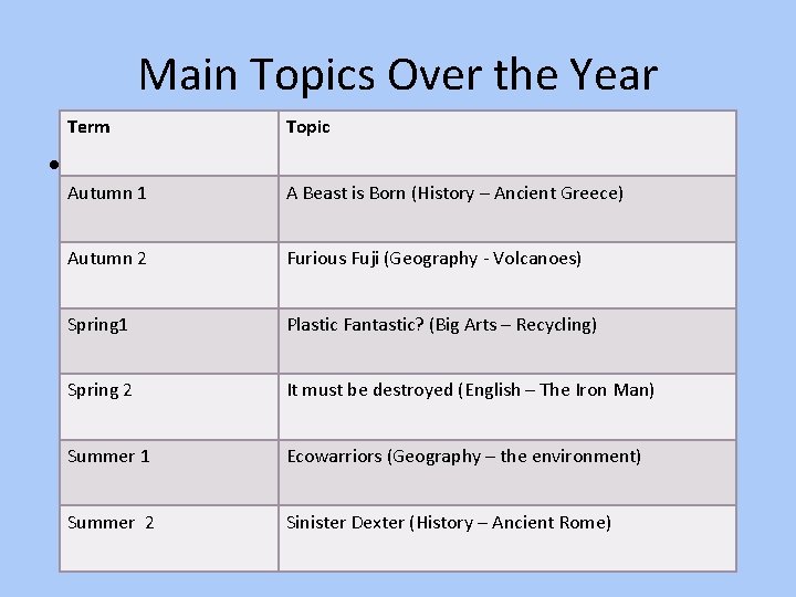 Main Topics Over the Year Term • A Topic Autumn 1 A Beast is