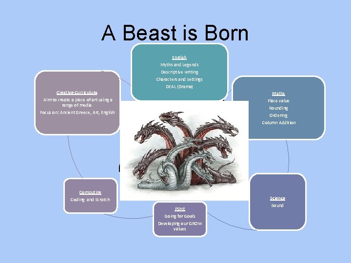 A Beast is Born English Myths and Legends Descriptive writing Creative Curriculum. Aim to