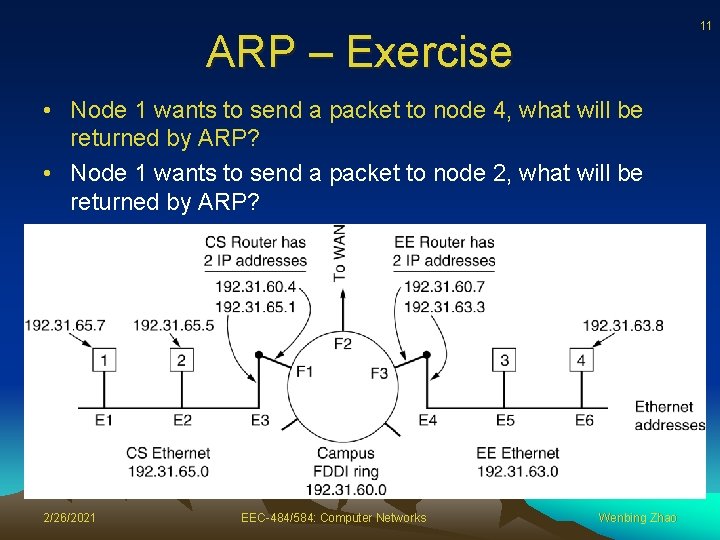 11 ARP – Exercise • Node 1 wants to send a packet to node