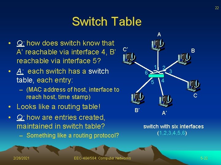 22 Switch Table A • Q: how does switch know that A’ reachable via