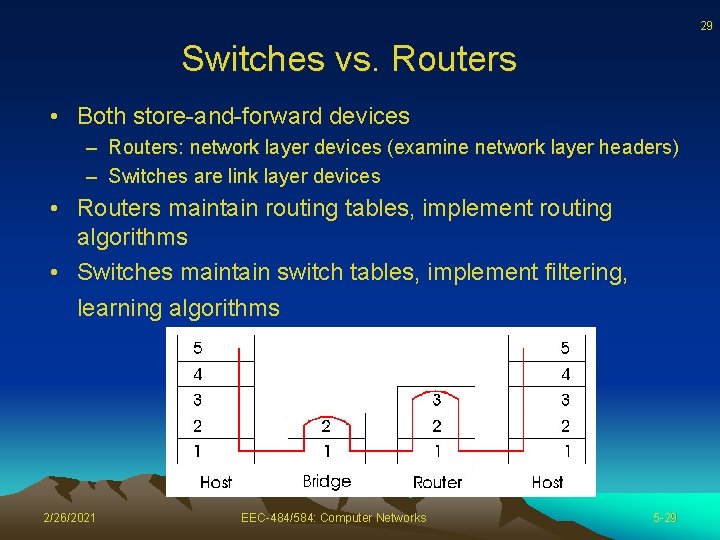 29 Switches vs. Routers • Both store-and-forward devices – Routers: network layer devices (examine