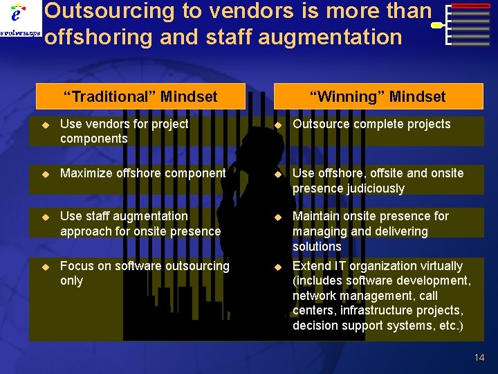 Outsourcing to vendors is more than offshoring and staff augmentation “Traditional” Mindset “Winning” Mindset