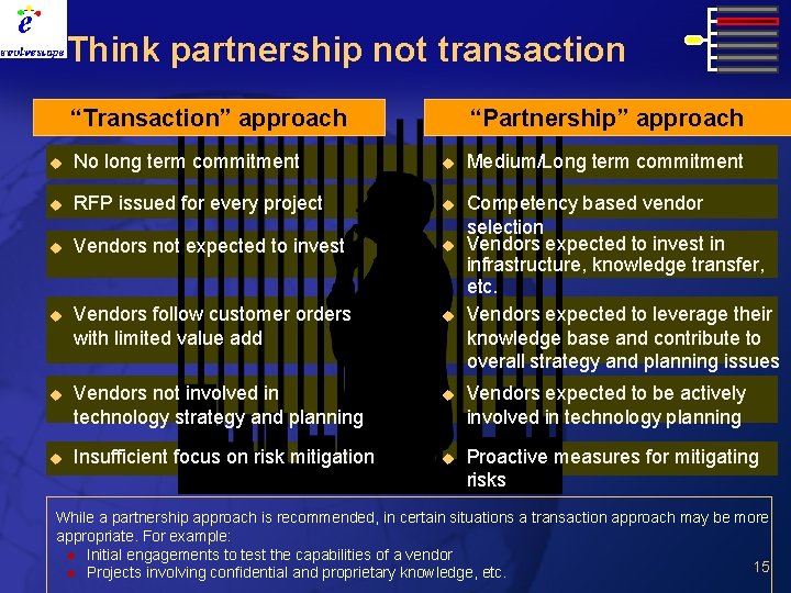 Think partnership not transaction “Transaction” approach “Partnership” approach u No long term commitment u