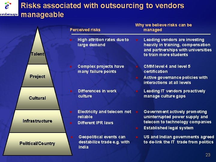 Risks associated with outsourcing to vendors manageable Perceived risks Why we believe risks can