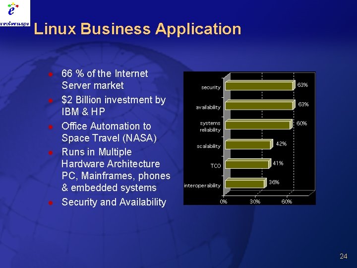 Linux Business Application l l l 66 % of the Internet Server market $2