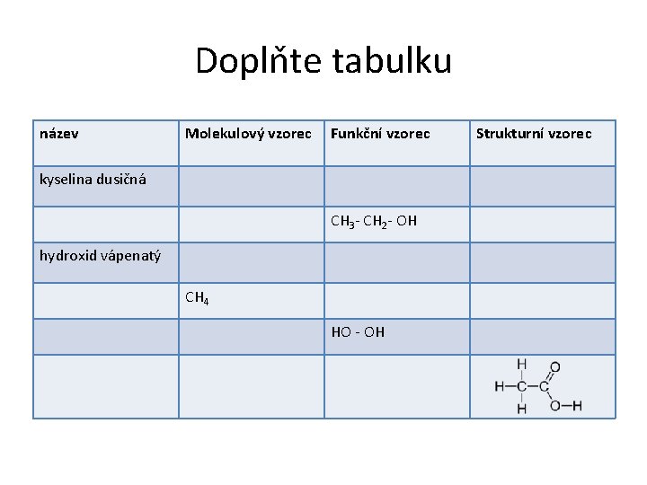 Doplňte tabulku název Molekulový vzorec Funkční vzorec Strukturní vzorec kyselina dusičná CH 3 -
