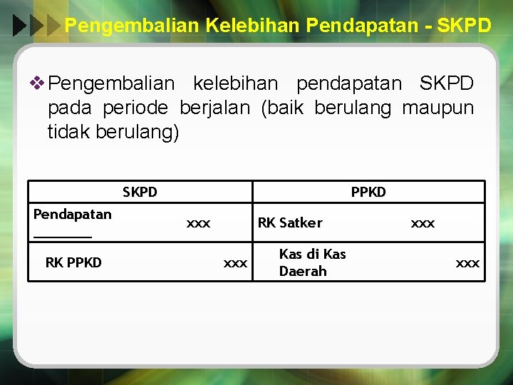 Pengembalian Kelebihan Pendapatan - SKPD v Pengembalian kelebihan pendapatan SKPD pada periode berjalan (baik