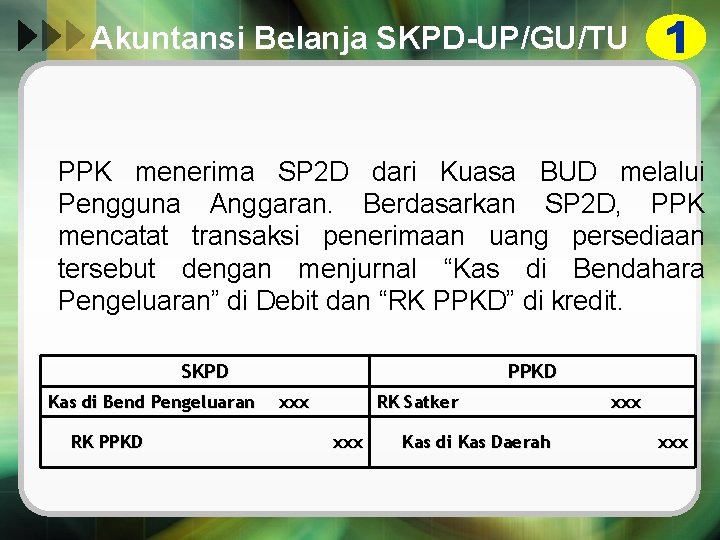 Akuntansi Belanja SKPD-UP/GU/TU PPK menerima SP 2 D dari Kuasa BUD melalui Pengguna Anggaran.