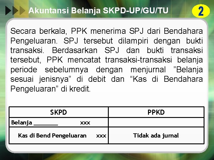 Akuntansi Belanja SKPD-UP/GU/TU Secara berkala, PPK menerima SPJ dari Bendahara Pengeluaran. SPJ tersebut dilampiri