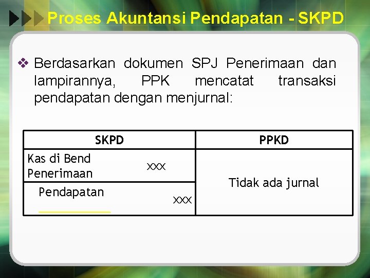 Proses Akuntansi Pendapatan - SKPD v Berdasarkan dokumen SPJ Penerimaan dan lampirannya, PPK mencatat