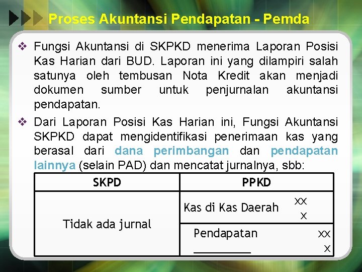 Proses Akuntansi Pendapatan - Pemda v Fungsi Akuntansi di SKPKD menerima Laporan Posisi Kas