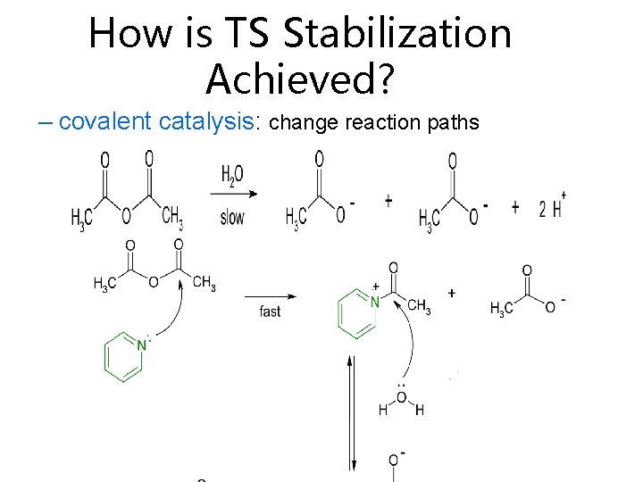 How is TS Stabilization Achieved? – covalent catalysis: change reaction paths 