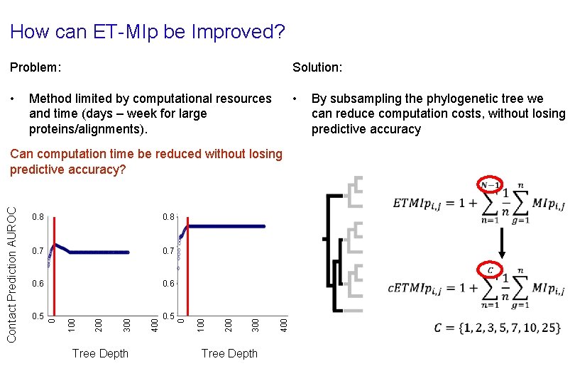 How can ET-MIp be Improved? Problem: Solution: • • Method limited by computational resources