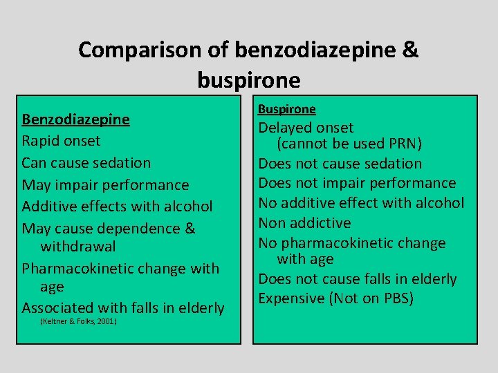 Comparison of benzodiazepine & buspirone Benzodiazepine Rapid onset Can cause sedation May impair performance