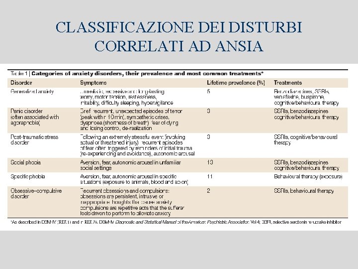 CLASSIFICAZIONE DEI DISTURBI CORRELATI AD ANSIA CLASSIFICAZIONE DEI DISTURBI CORRELATI AD ANSIA