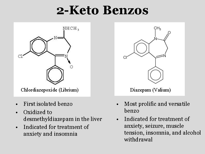 2 -Keto Benzos Chlordiazepoxide (Librium) • First isolated benzo • Oxidized to desmethyldiazepam in