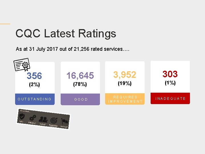 CQC Latest Ratings As at 31 July 2017 out of 21, 256 rated services….