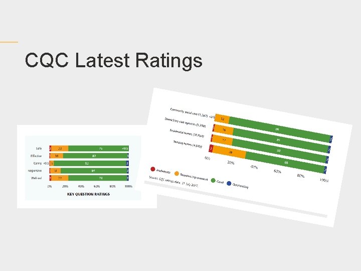 CQC Latest Ratings 