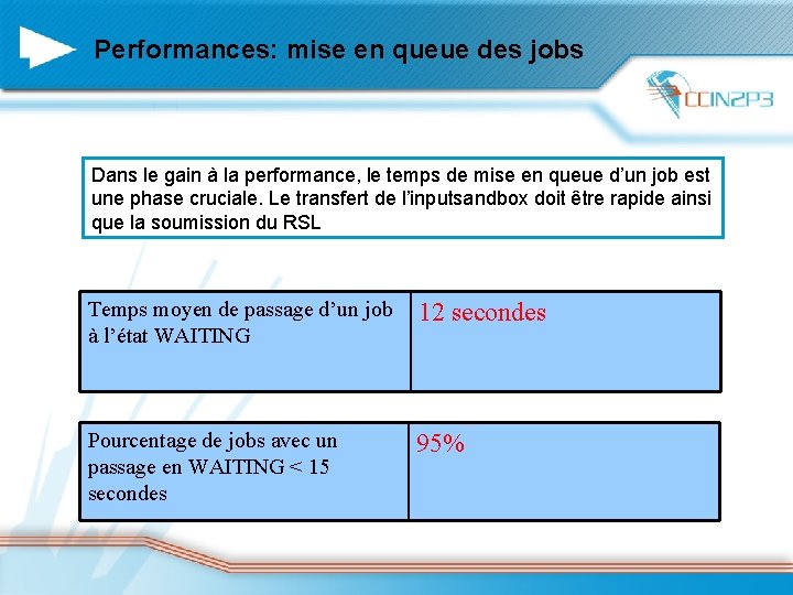 Performances: mise en queue des jobs Dans le gain à la performance, le temps