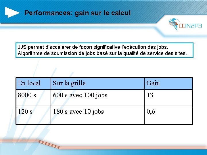 Performances: gain sur le calcul JJS permet d’accélérer de façon significative l’exécution des jobs.