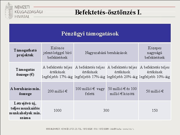 Befektetés-ösztönzés I. Pénzügyi támogatások Támogatható projektek Támogatás összege (€) Különös jelentőséggel bíró befektetések Nagyszabású