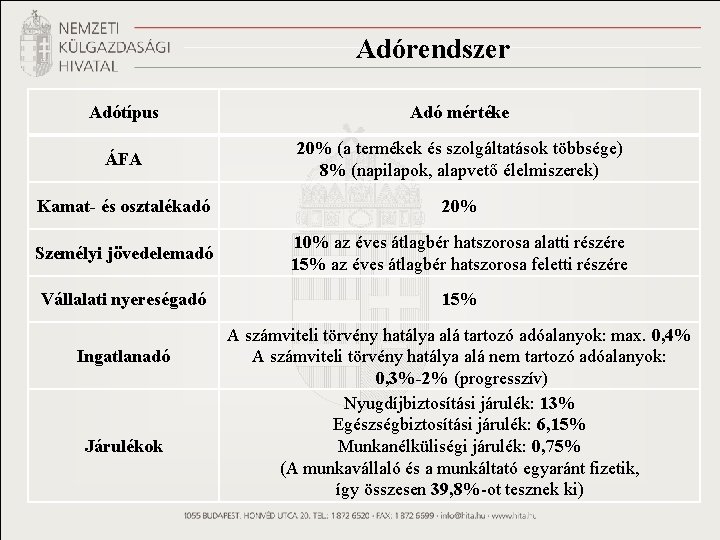 Adórendszer Adótípus Adó mértéke ÁFA 20% (a termékek és szolgáltatások többsége) 8% (napilapok, alapvető