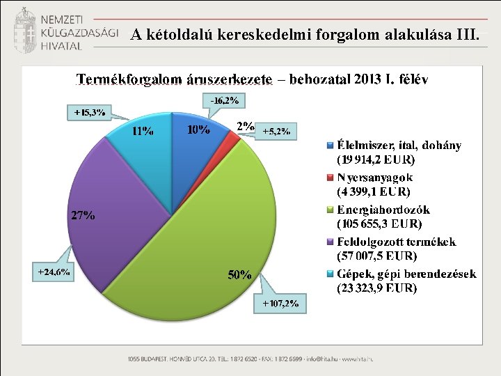 A kétoldalú kereskedelmi forgalom alakulása III. 