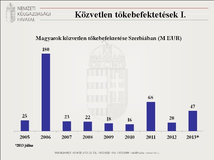 Közvetlen tőkebefektetések I. *2013 július 