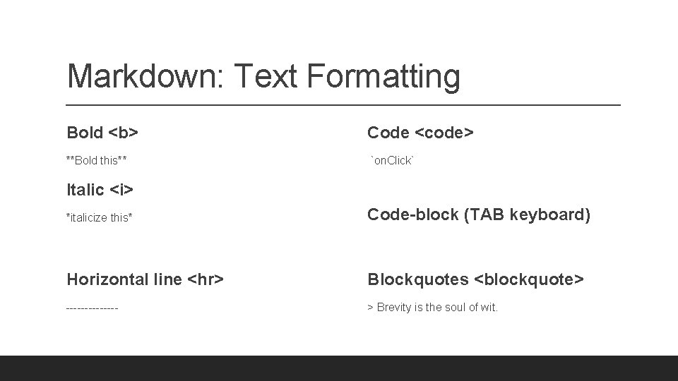 Markdown: Text Formatting Bold <b> Code <code> **Bold this** `on. Click` Italic <i> *italicize