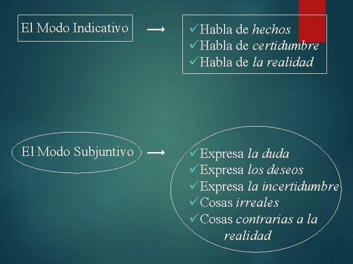 El Modo Indicativo üHabla de hechos üHabla de certidumbre üHabla de la realidad El