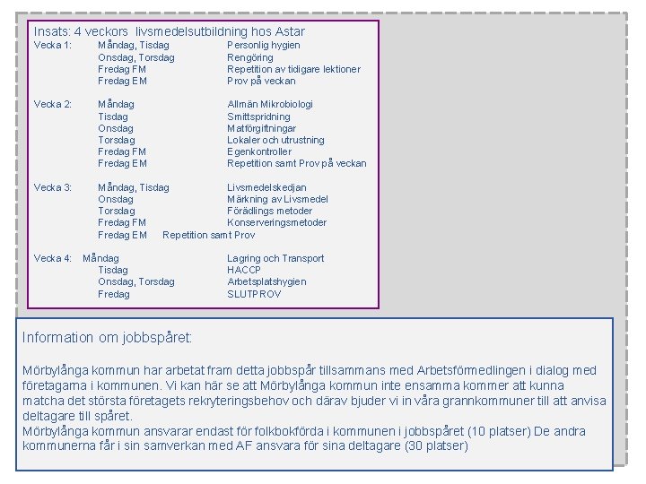  Insats: 4 veckors livsmedelsutbildning hos Astar Vecka 1: Vecka 2: Vecka 3: Måndag,