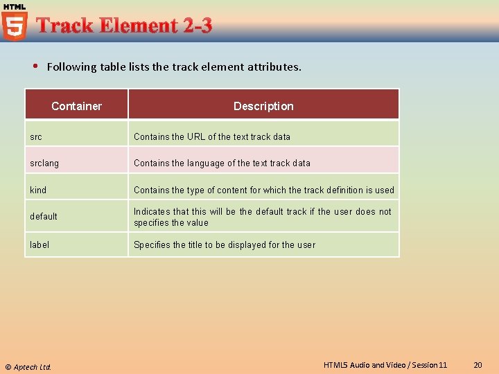  Following table lists the track element attributes. Container Description src Contains the URL