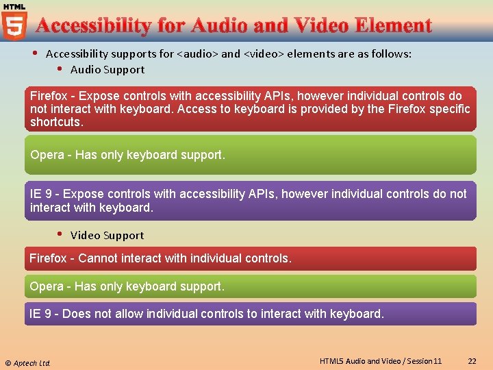  Accessibility supports for <audio> and <video> elements are as follows: Audio Support Firefox