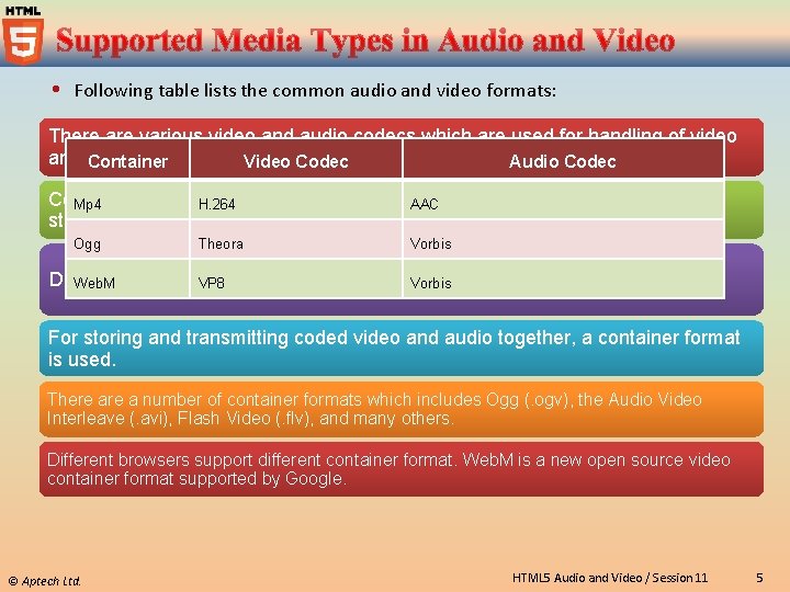  Following table lists the common audio and video formats: There are various video
