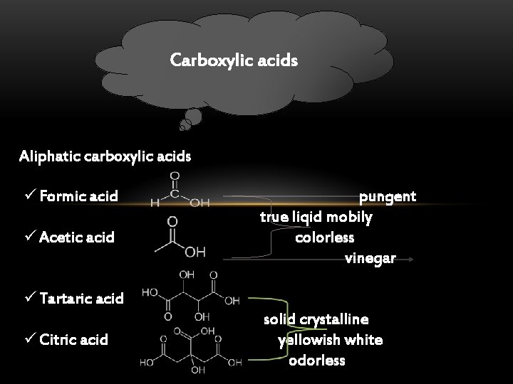 Carboxylic acids Aliphatic carboxylic acids ü Formic acid ü Acetic acid pungent true liqid